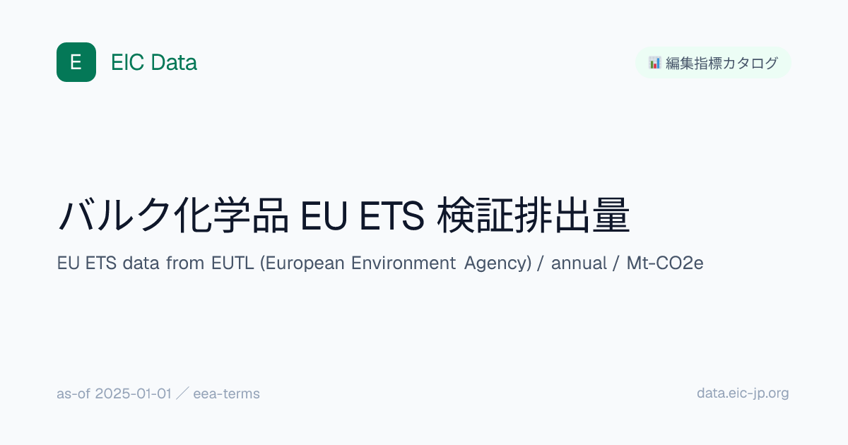 バルク化学品 EU ETS 検証排出量 (eu-ets-emissions-chemicals) — EIC Data