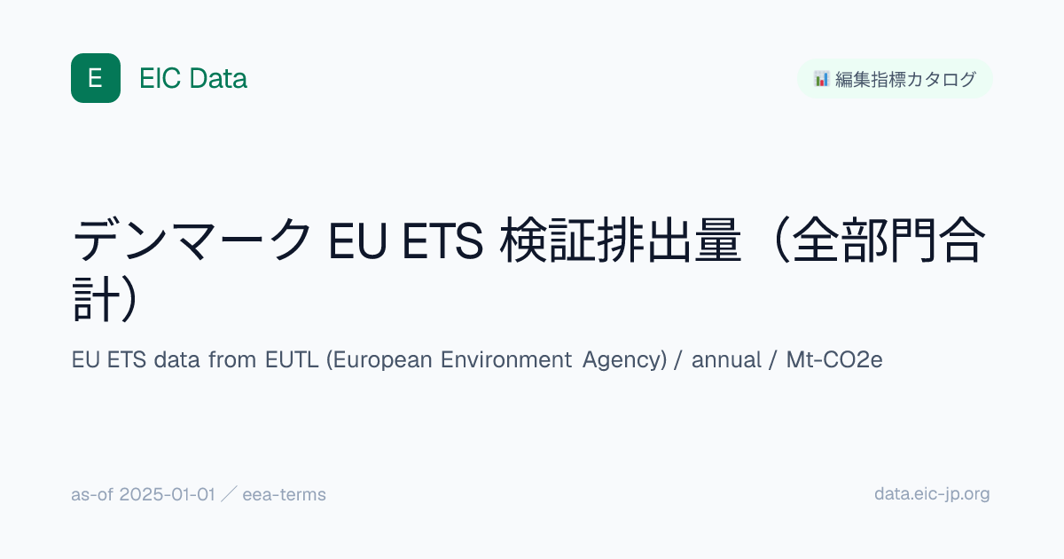 デンマーク EU ETS 検証排出量（全部門合計） (eu-ets-emissions-country-dk) — EIC Data